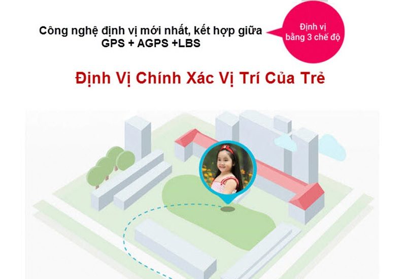 đồng hồ định vị trẻ em wonlex gw100 gps/lbs - định vị