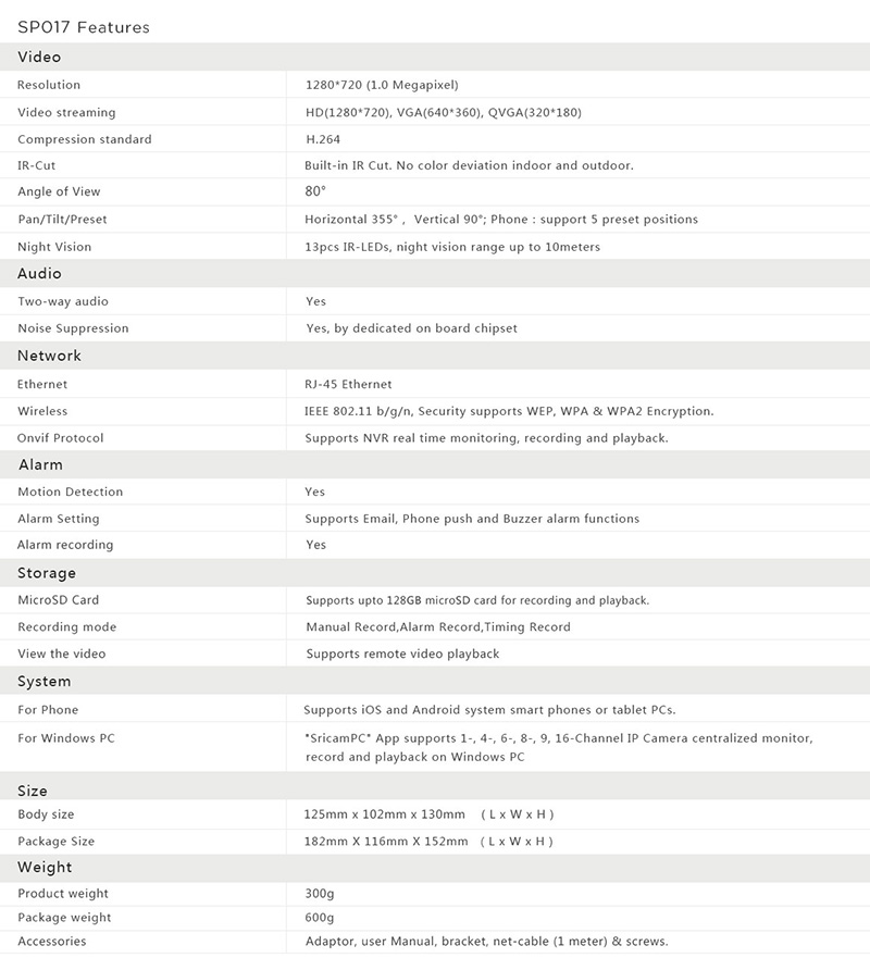 thông số kỹ thuật sricam sp017 - camera ip wifi thông minh, hỗ trợ thẻ nhớ 128gb