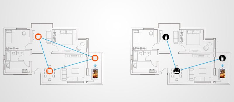 tenda nova mw6 - hệ thống wifi mesh cho gia đình, phủ sóng rộng 500m2 (3 bộ phát) - nhiều tầng