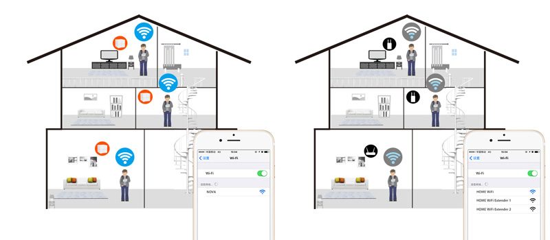 tenda nova mw6 - hệ thống wifi mesh cho gia đình, phủ sóng rộng 500m2 (3 bộ phát) - bắt wifi tốt