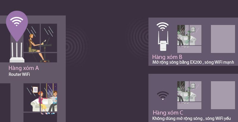 totolink ex200 - bộ mở rộng sóng wifi giá rẻ, hiệu năng cao - hình 15