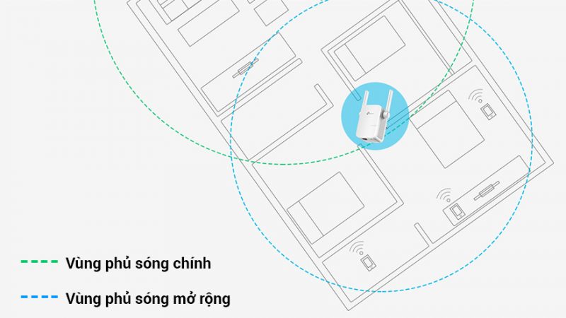 tp-link tl-wa855re - bộ mở rộng sóng wifi tốc độ 300mbps chính hãng, giá tốt - hình 05