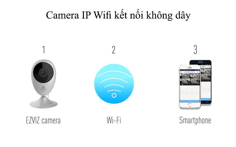 camera ip wifi ezviz cs-cv206 hd 720p quan sát trong nhà - hình 12