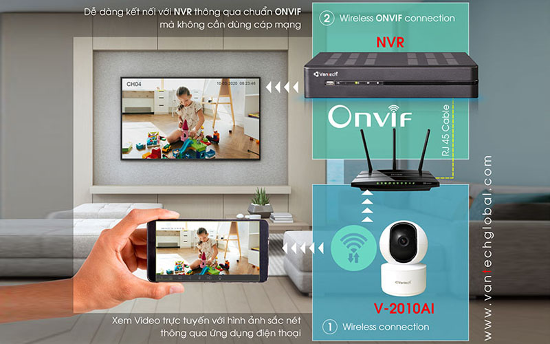 tinh nang onvif tren camera wifi vantech 2010 ai