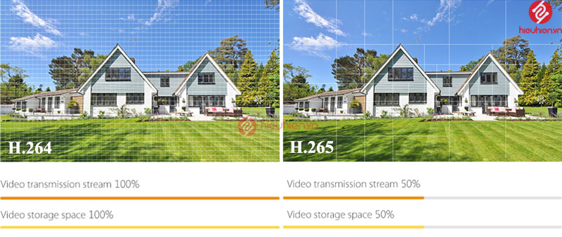 chuan nen hinh anh h265 tren camera wifi ipc g22p imou dahua bullet lite
